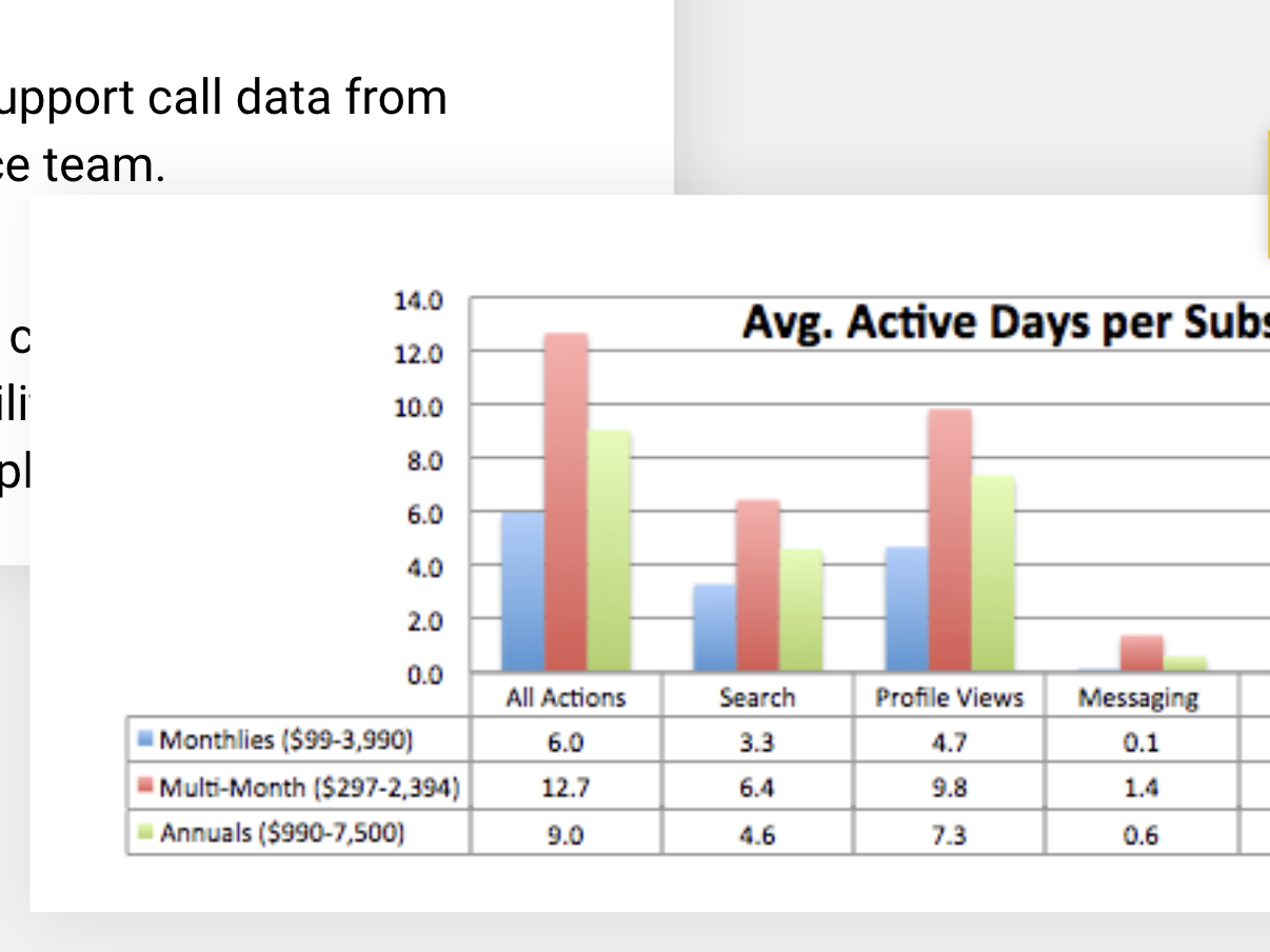 Person sitting on couch working on laptop
